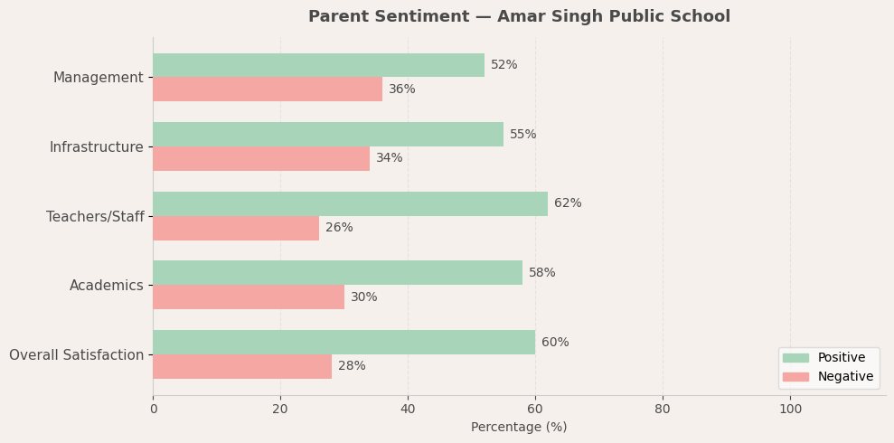 Amar Singh Public School Parent Review