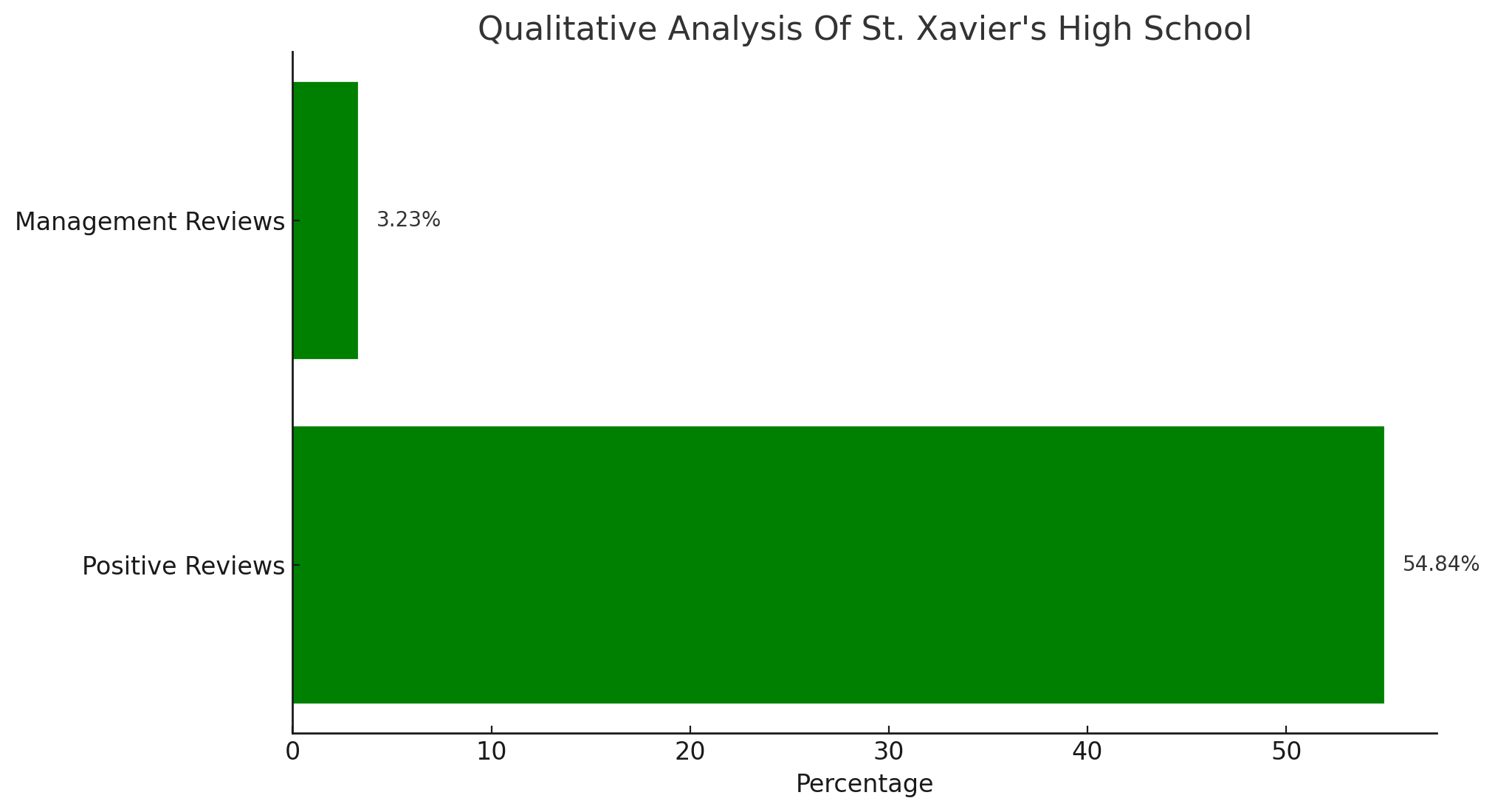 Image 1765261183407 St. Xavier's High School Parent Review