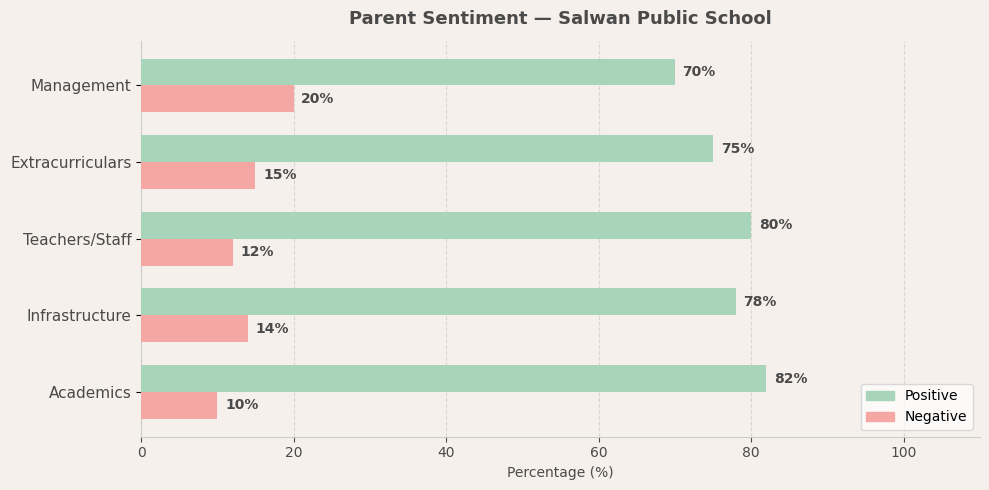image-1773825817649 Salwan Public School Parent Review