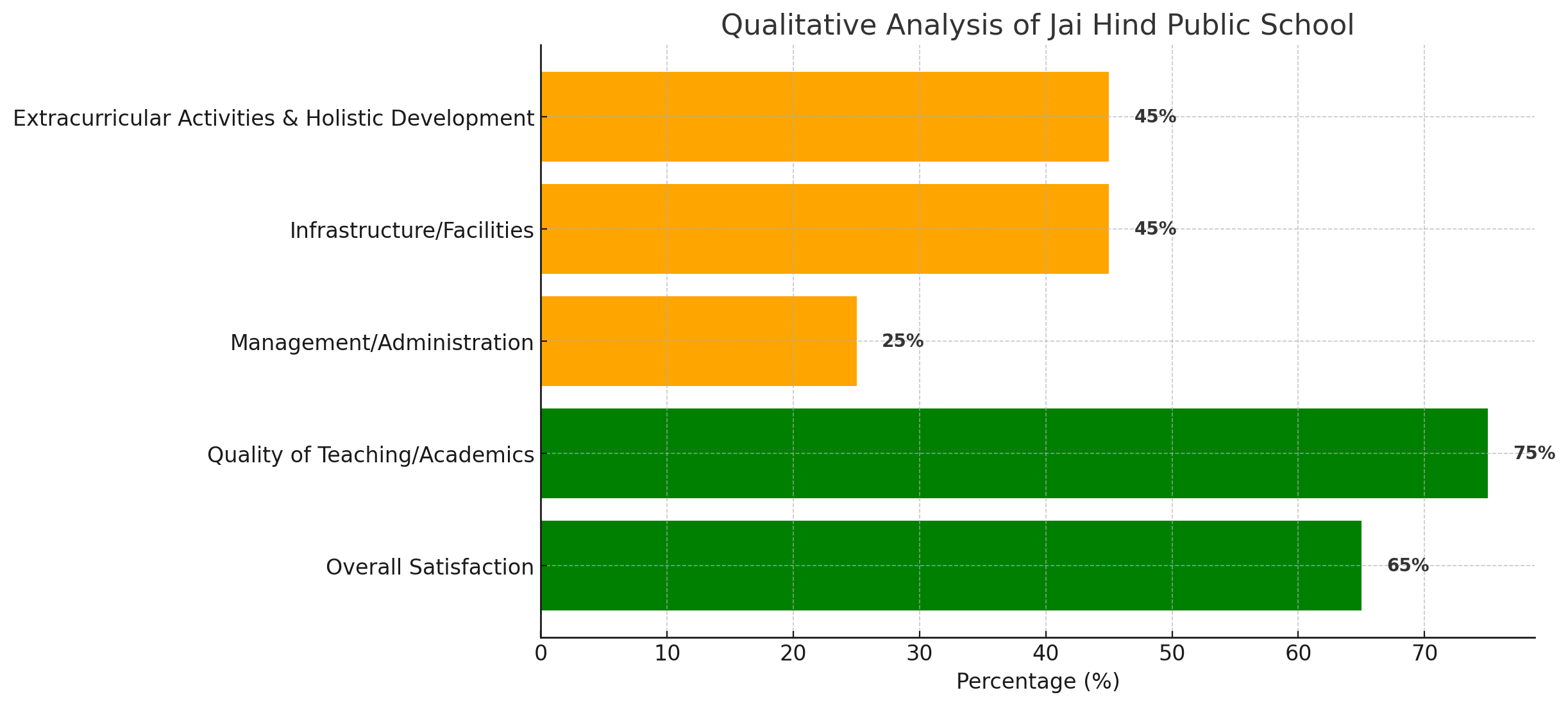 Jai Hind Public School Parent Reviews