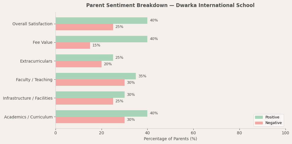 image-1773136393346 Dwarka International School Parent Review