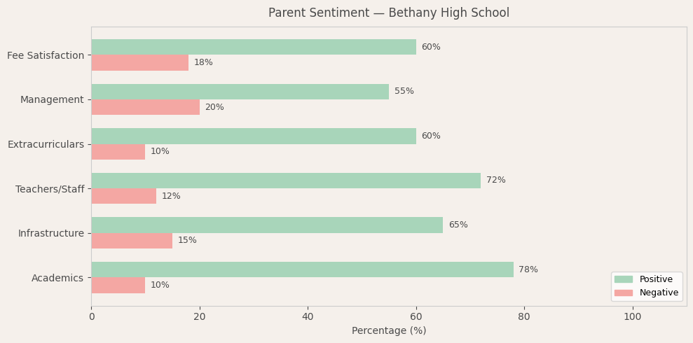image-1780589410036 Bethany High School Parent Review