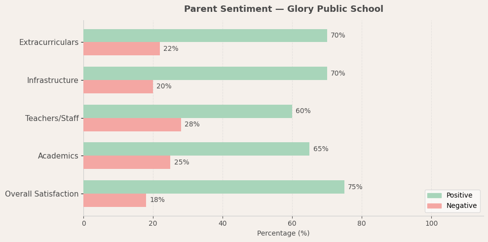 Glory Public School Parent Review