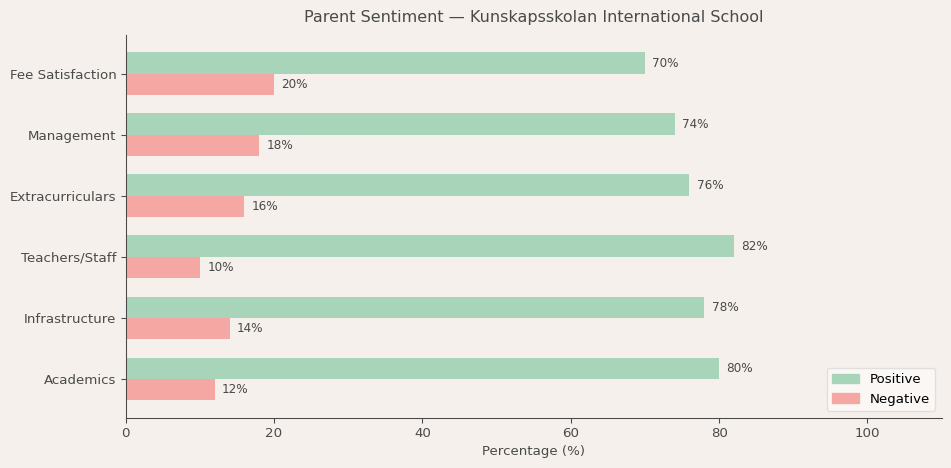 image-1781418388398 Kunskapsskolan International School Parent Review