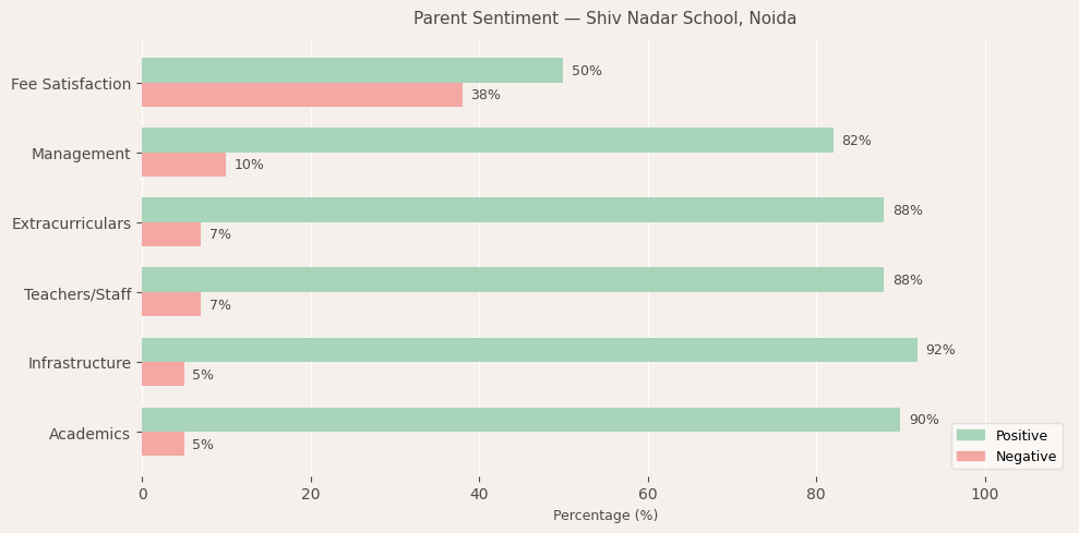 image-1780224745698 Shiv Nadar School Parent Review