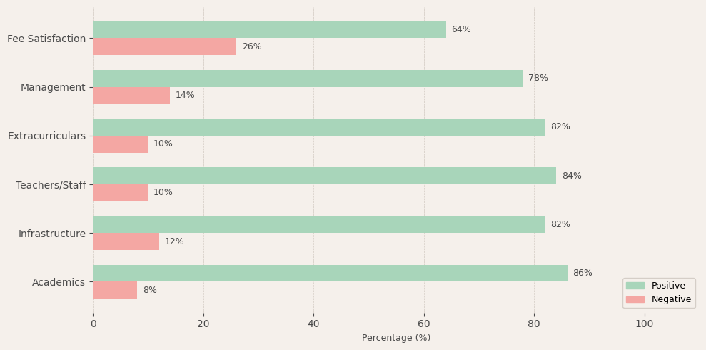 image-1773047552618 Campus K International School Sholinganallur Parent Review