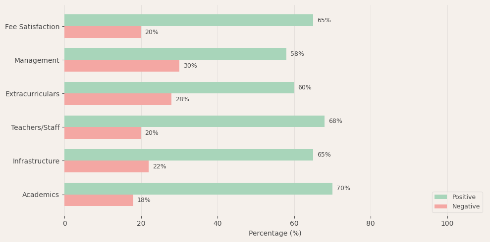 Tree House High School Parent Review