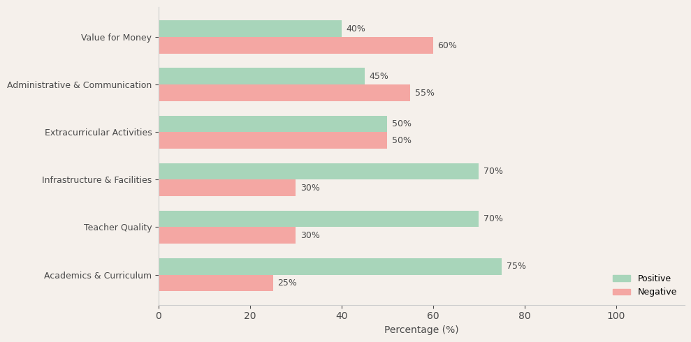 Vidya Bal Bhawan Public School (VBBPS) Parent Review