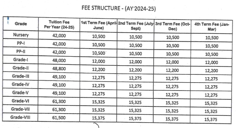 Image 1760931942276 >Fee Structure for Vels Global School