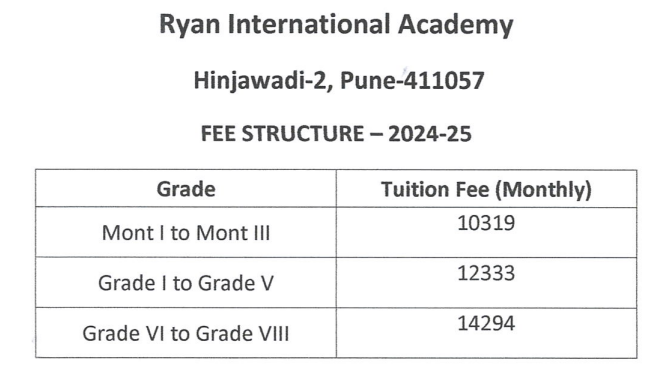 Fee Structure of Ryan International School