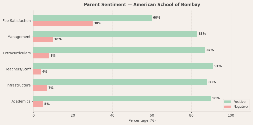 American School of Bombay
