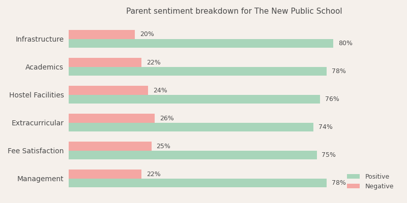 The New Public School Parent Review