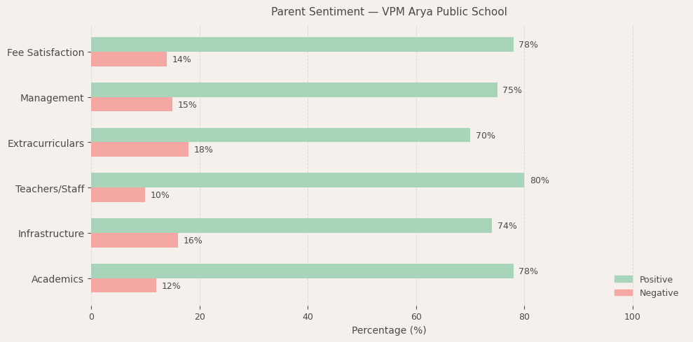 image-1774619137917 VPM Arya Public School Parent Review