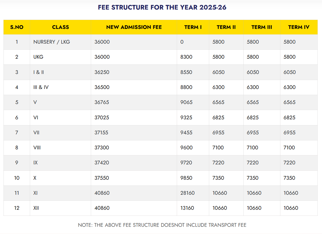 Fee Structure of Visakha Valley school: