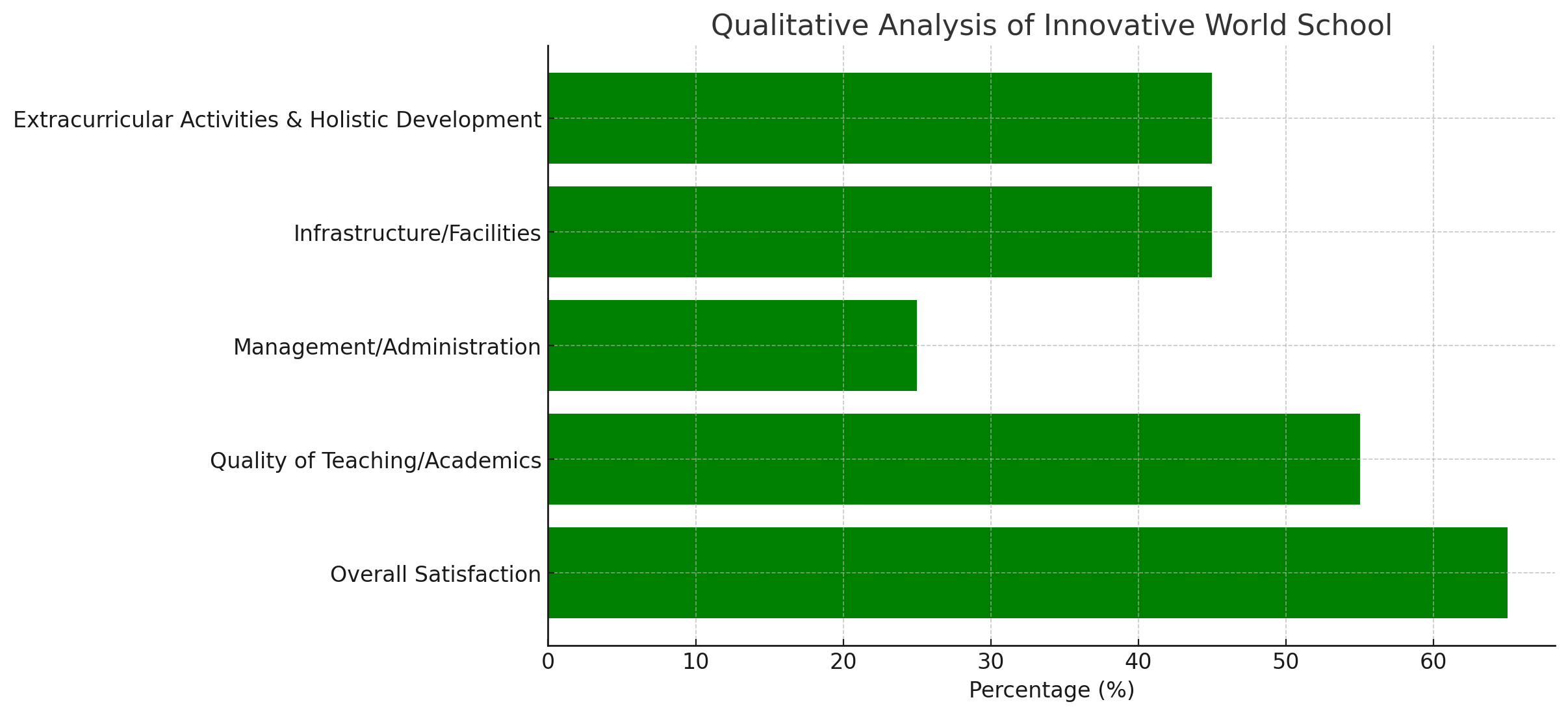 Innovative World School  Parent Reviews