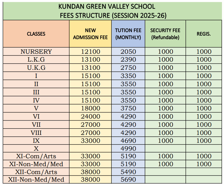 image-1769141616865 Kundan Green Valley School Fee Structure: