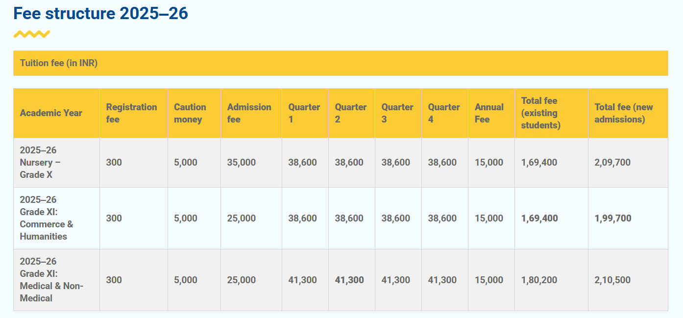 image-1768925114393 Amity International School Fees Structure