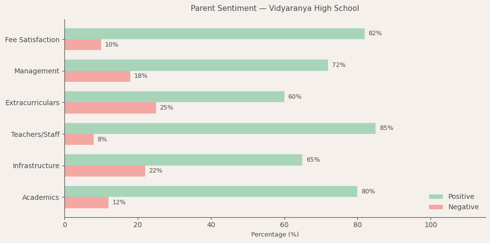 image-1782634099959 Vidyaranya High School Parent Review
