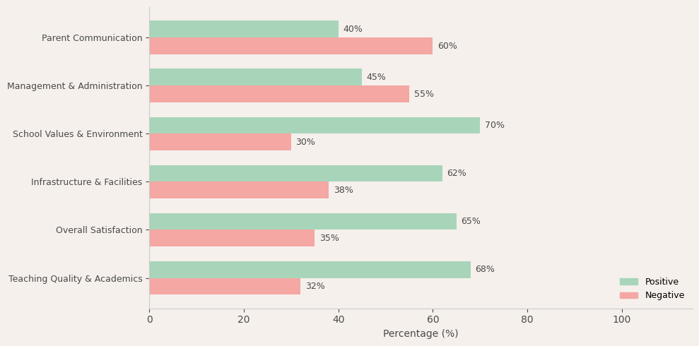 St. Anne's High School & Junior College Parent Review