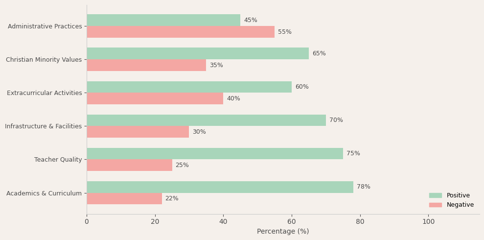 image-1774953398623 St. Anthony's Senior Secondary School Parent Review