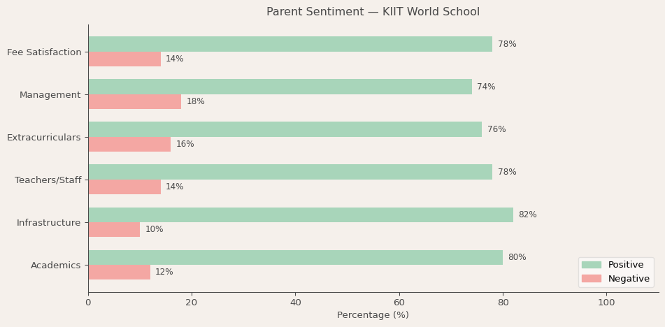 image-1781415476012 KIIT World School Parent Review