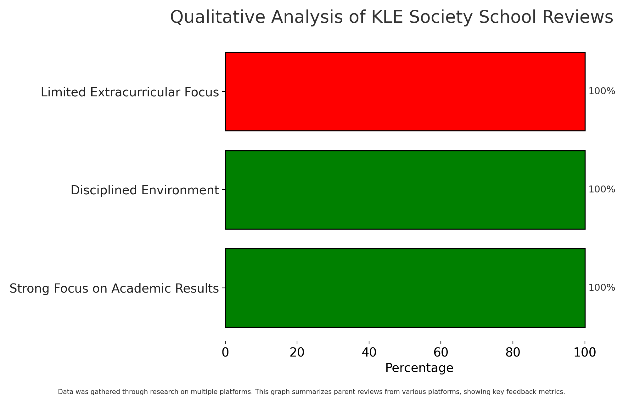 KLE Society School Parent Review