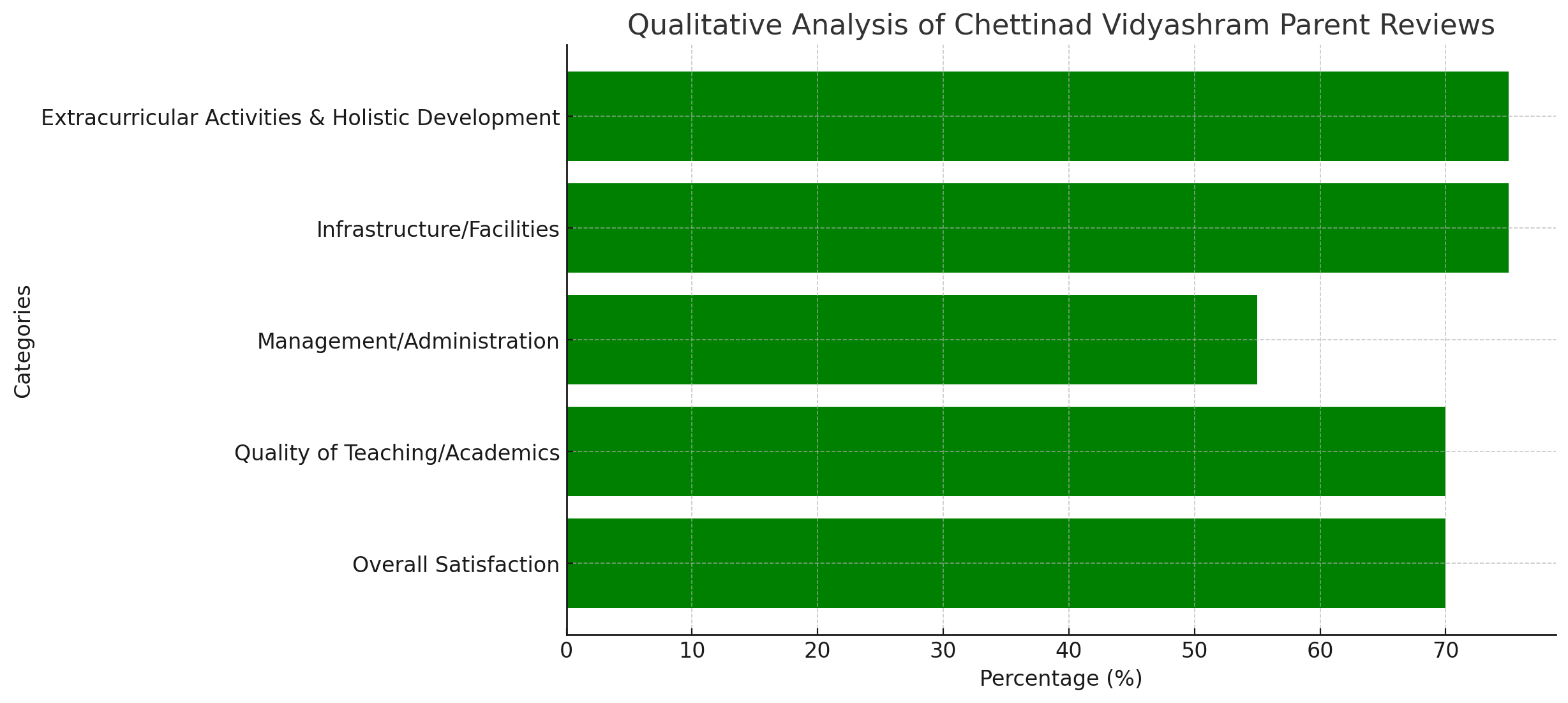 Chettinad Vidyashram Parent Reviews