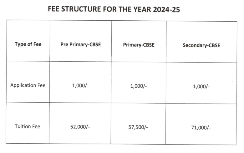 Fee Structure of Niraj Public School