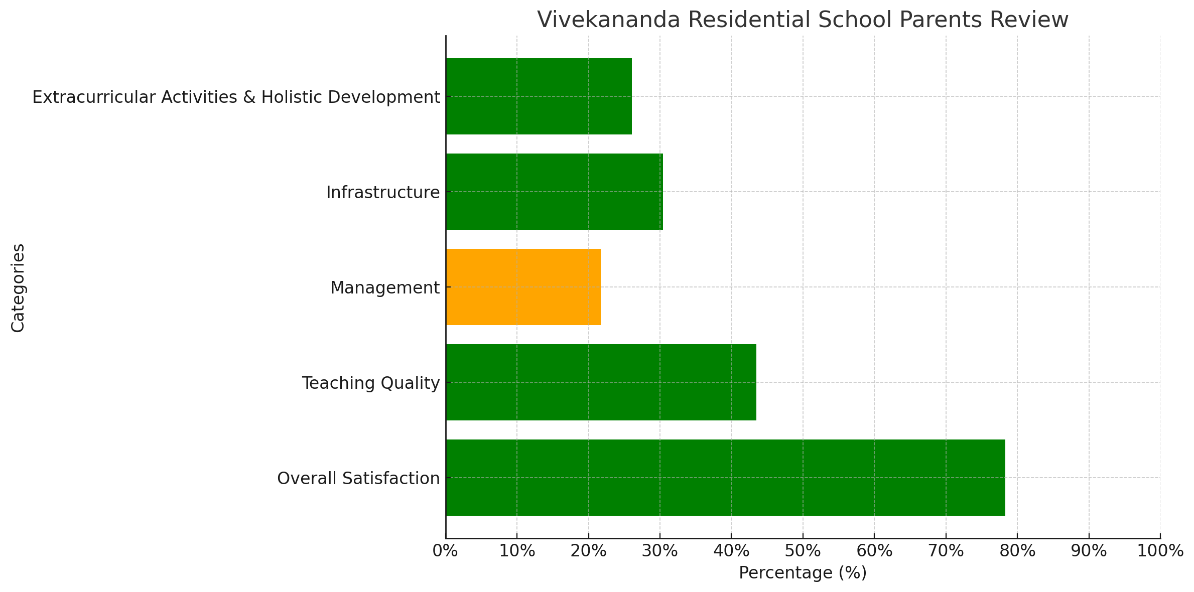 Admission Process of Vivekananda Residential School:
