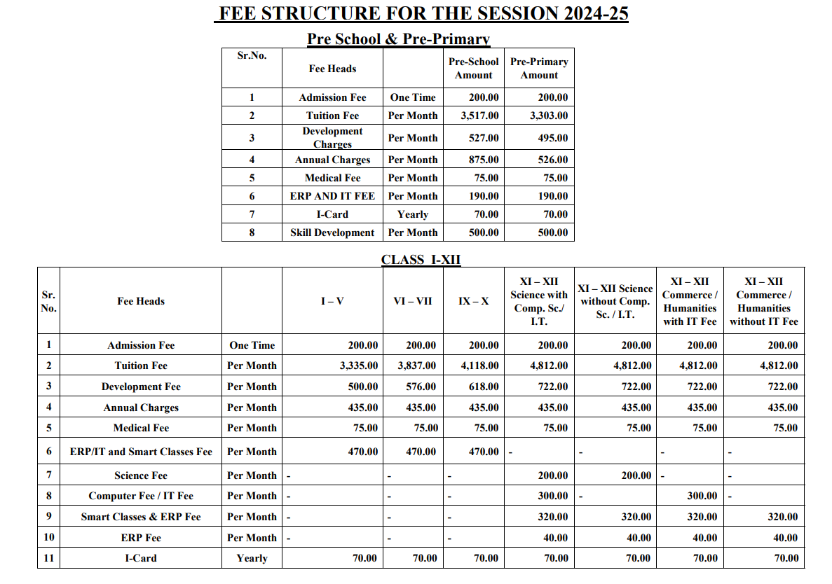 Fee structure of Modern Convent School