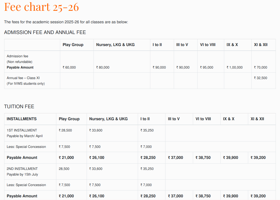 Indus Valley World School Fee Structure