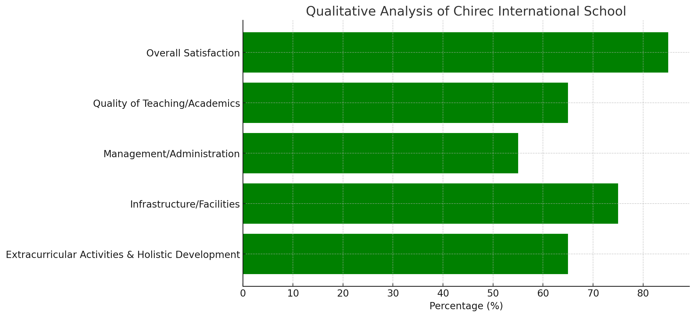 Chirec International School Parent Reviews