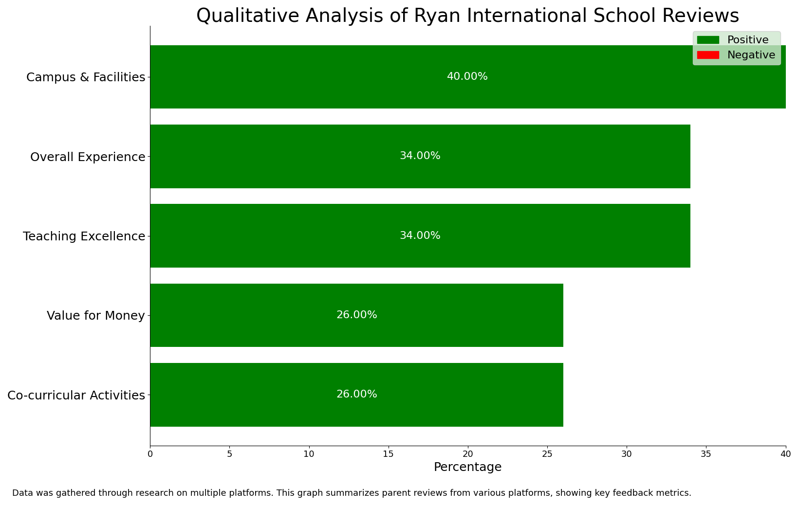 Ryan International School Parent Reviews