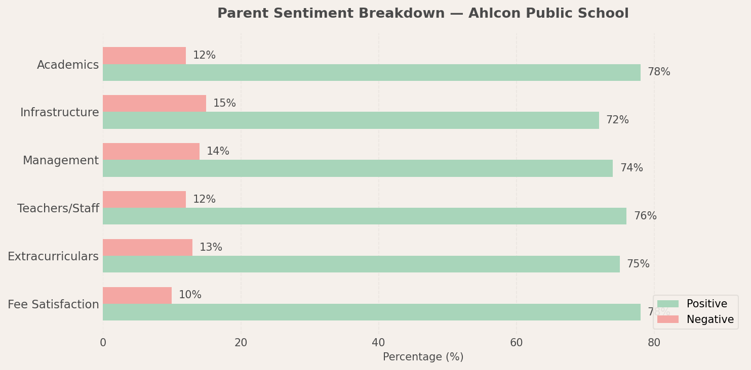 Parent Reviews