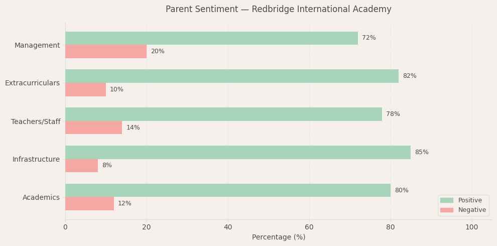 image-1780237255696 Redbridge International Academy Parent Review