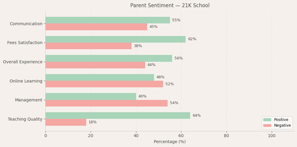image-1781334380671 21K School Parent Review