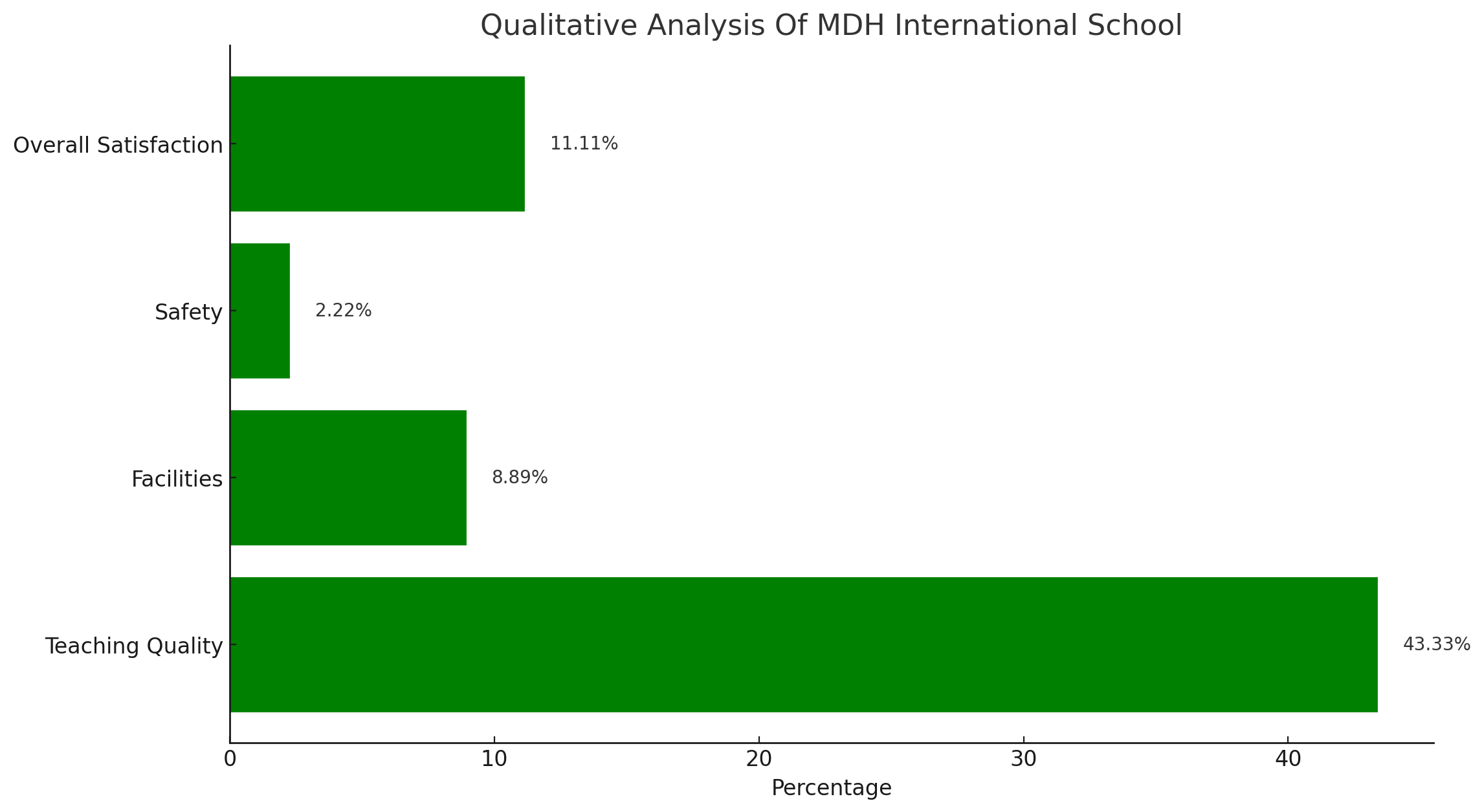 MDH International School Parent Reviews