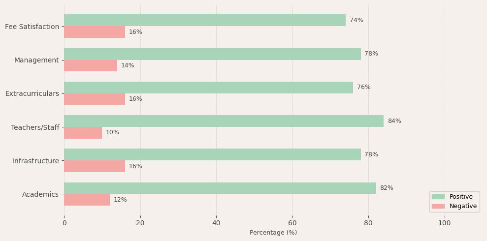 image-1773047602744 Babaji Vidhyashram Senior Secondary School Parent Review