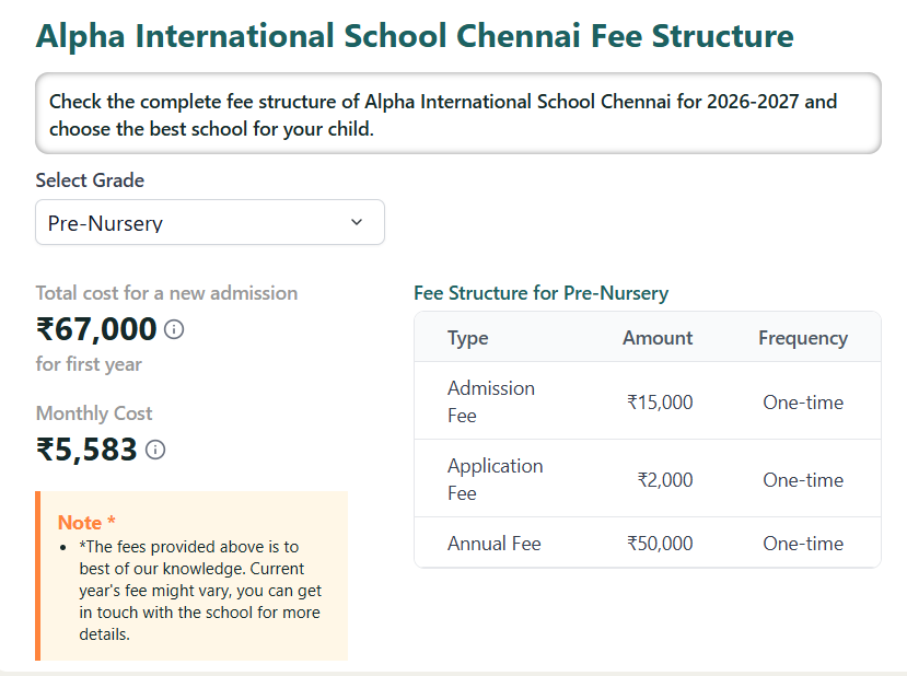 Fee Structure At Alpha International School