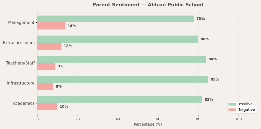 image-1773825925800 Ahlcon Public School Parent Review