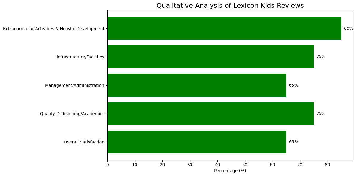 Lexicon Kids Parent Reviews