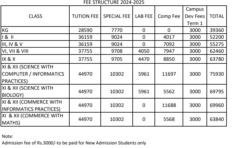 Fee Structure At Chinmaya Vidyalaya, Anna Nagar