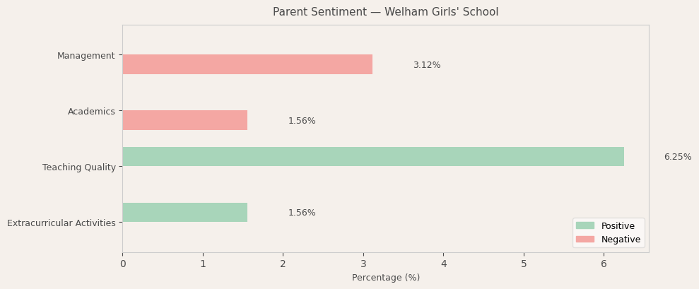 image-1781339562764 Welham Girls' School Parent Review