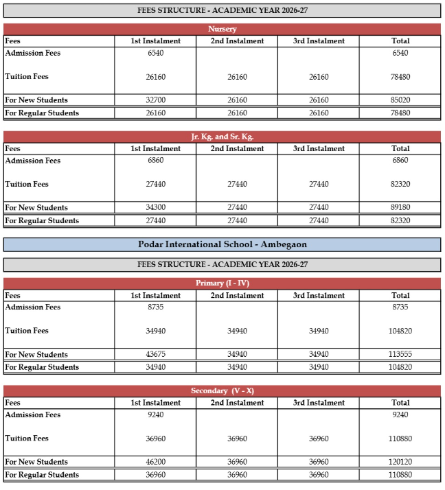 Fee Structure at Podar International School