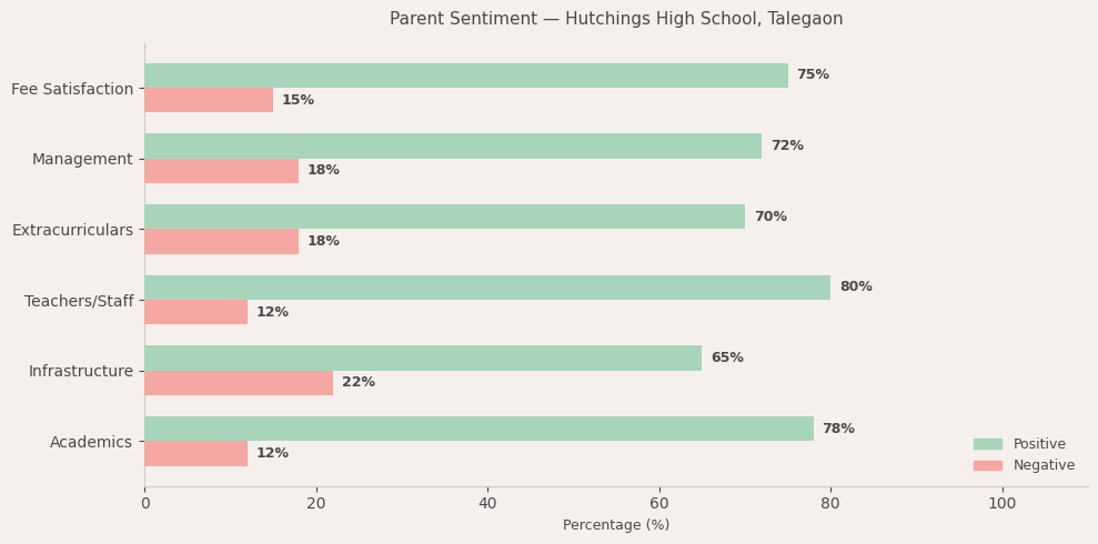 image-1774803126348 Hutchings High School Parent Review