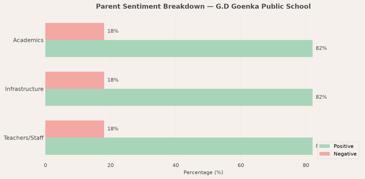 G.D Goenka Public School Parent Review