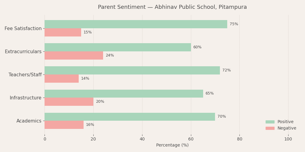 Abhinav Public School Parent Review