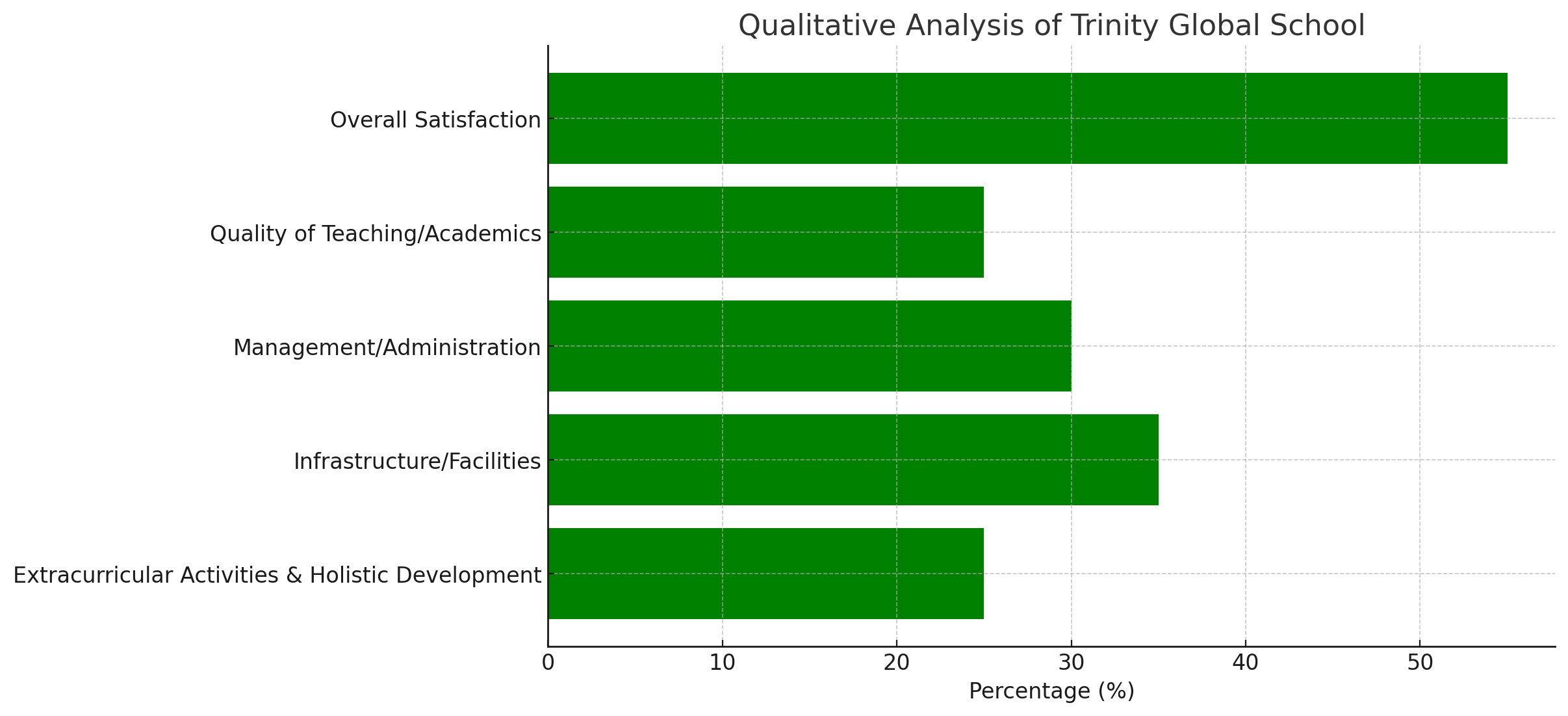 image-1766846087913 Trinity Global School Parent Reviews