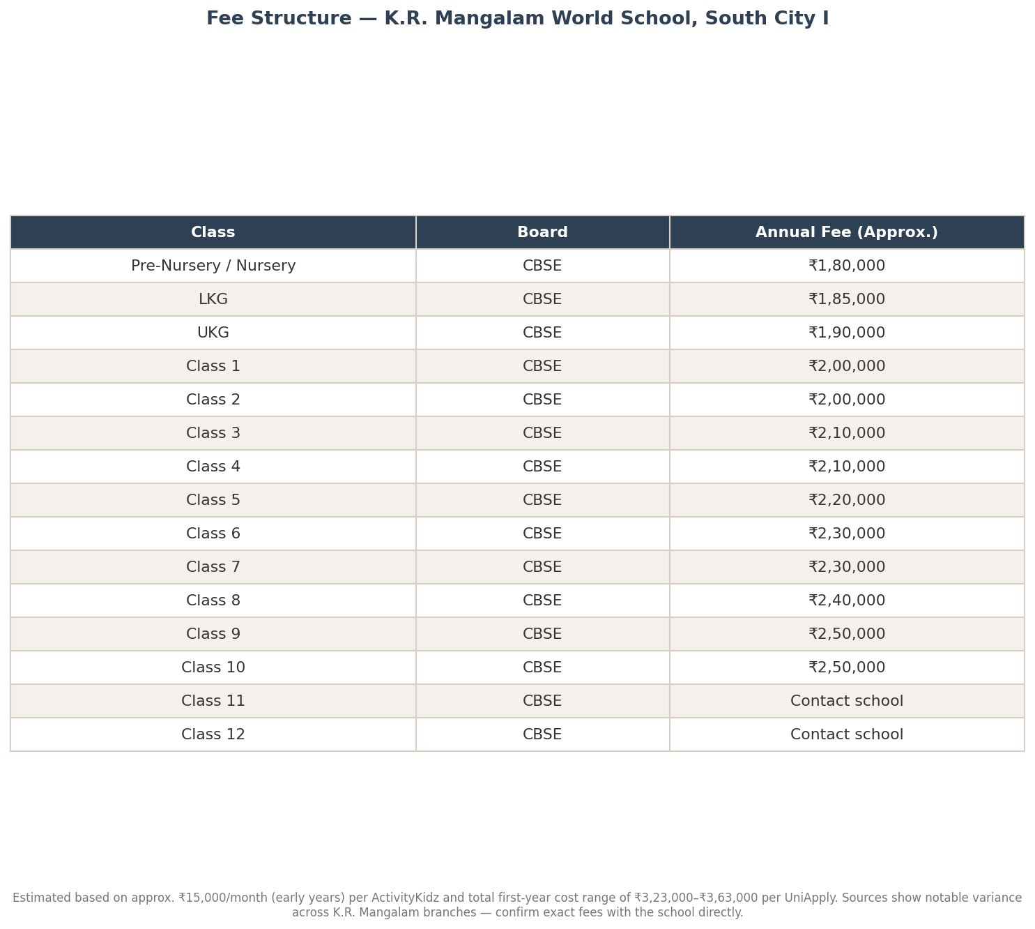 Fee Structure of K.R. Mangalam World School, South City I Fee Structure of K.R. Mangalam World School, South City I