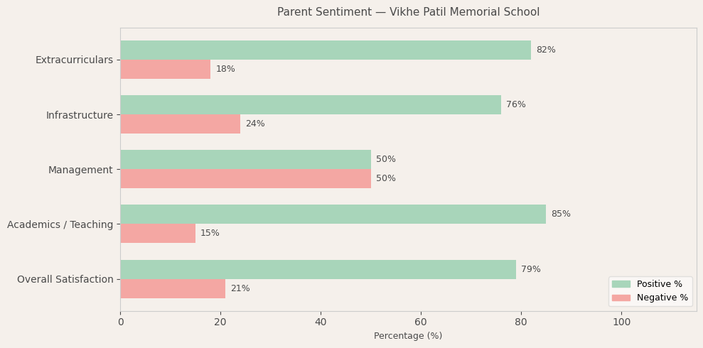 image-1781012171222 Vikhe Patil Memorial School Parent Reviews